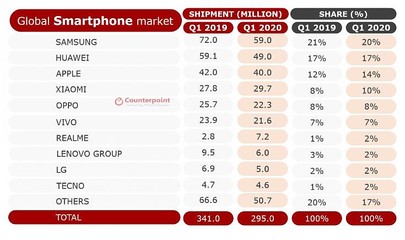 智能手机品牌排名(智能手机品牌排行榜zol)